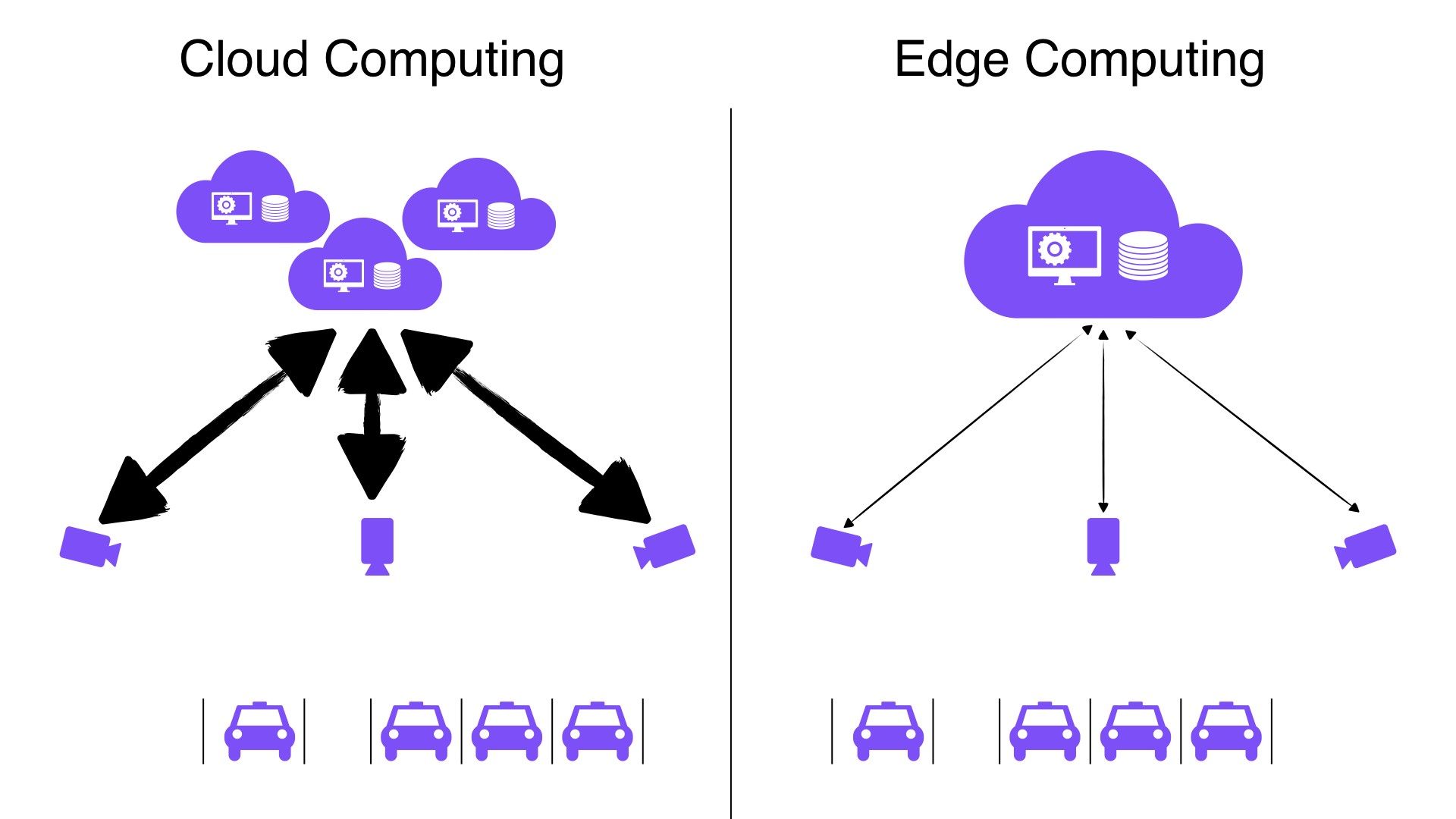 scale for edge and cloud computing